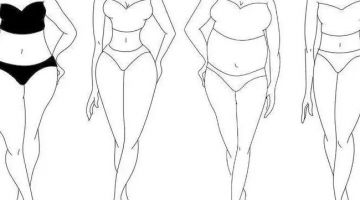 哪個部位胖，說明哪裏有(yǒu)問題！